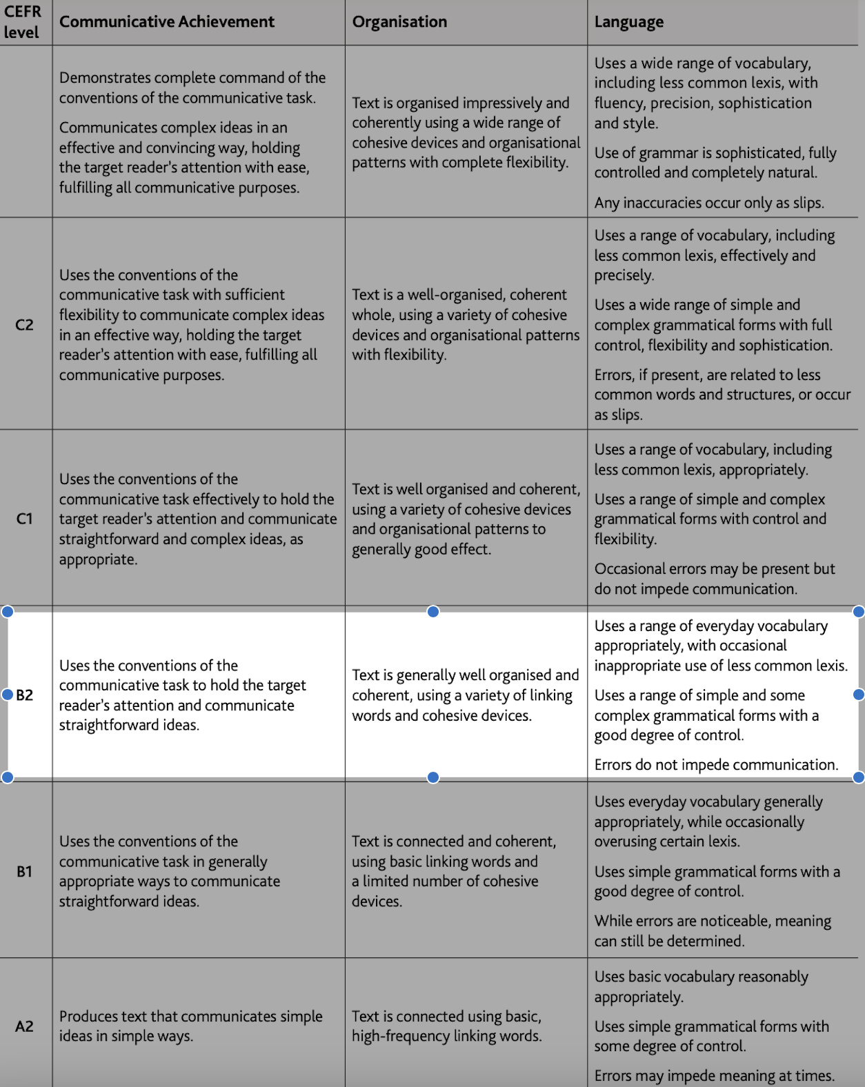 B2 Writing Assessment Scale – B2 Exams